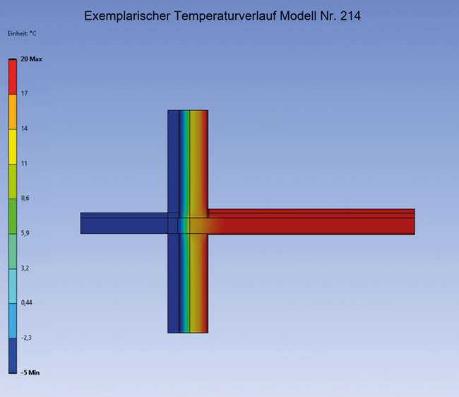 Wärmebilder zeigen den exemplarischen Temperaturverlauf längenbezogener Wärmebrücken diverser Anschlussdetails aus dem Bereich der zweischaligen Außenwand.