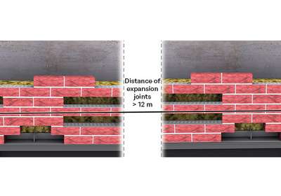 Potential to increase the distance between expansion joints (up to 12 m), through the installation of multiple layers of Lochband